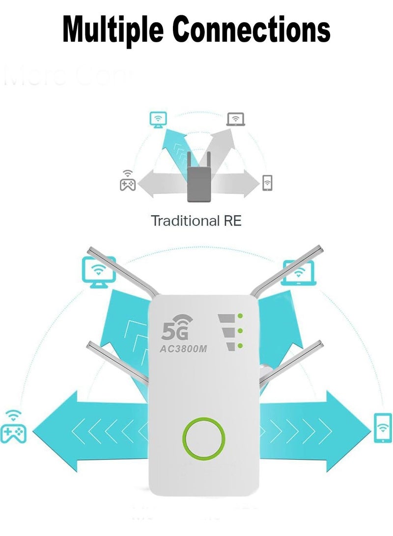 مكرر إشارة واي فاي، موسع إشارة لاسلكية، نقطة وصول، راوتر ثنائي النطاق، أربعة هوائيات قوية بسرعة 1200 ميجابت في الثانية، أبيض - Image 3